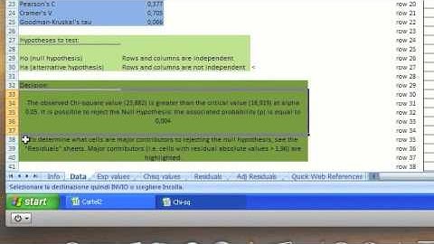 Excel Template for Chi-square test: Tutorial