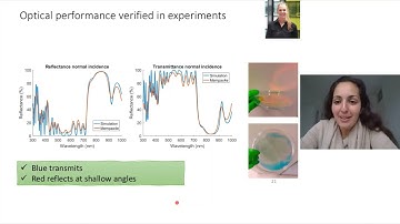 Transfer Matrix Video