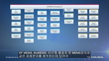 MEMS Simulation and Modeling with COMSOL Multiphysics Software  Korean Captions