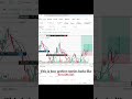 🎯 Perfect Entry Nailed! | This is how perfect entry loooks like | The Wealth Info