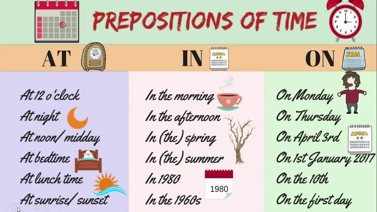 Class Ix English Grammar Prepositions Youtube 