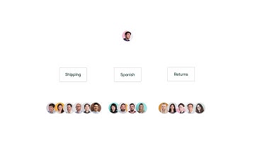 Skills Based Routing - Zendesk Chat