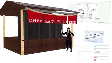 Dealing with Clock Domain Crossings: The Basic Problem and Solution [Part 2]