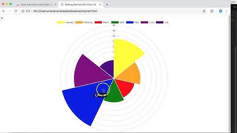 How to create a polar area chart JS