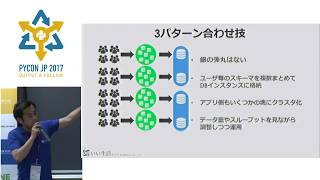 Sharding with SQLAlchemy (Akira Matsuzaki) - PyCon JP 2017