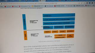 Cloud security best practices Shared Responsibility part 2