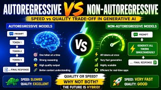 🚀 Autoregressive vs Non-Autoregressive Models: The Foundation of Modern Generative AI