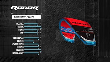 2016 Cabrinha Radar- Kite Product Video