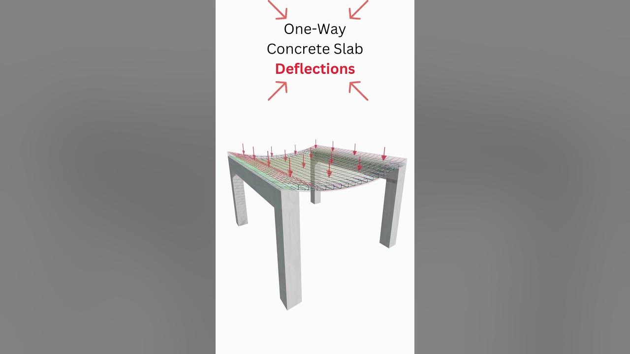 one-way-concrete-slab-deflections-structuralengineering-slabdesign