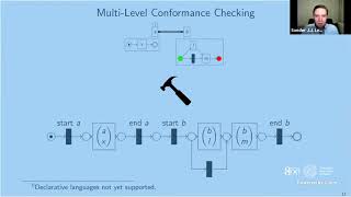 ICPM Research Track Session 7: Process Discovery