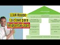 ¡La Gráfica de Lean House: La Clave para implantar Lean Manufacturing 👷