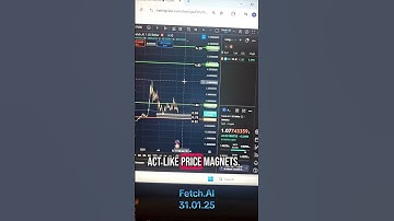 Fetch AI Technical Analysis 31.01.25. #Fetch.Ai #fet #crypto #cryptocurrency #crypto #altcoin