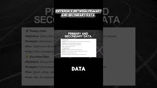 Primary vs Secondary Data in 60 Seconds | AQA Sociology Paper 1
