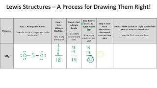 Lewis Structures How-To with SO2