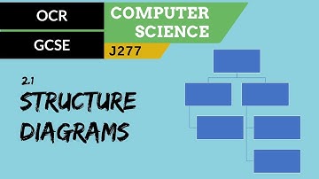 53. OCR GCSE (J277) 2.1 Structure diagrams