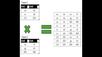 💡Excel tips : Excel formula to create Cartesian product (cross join) between two tables in Excel. 👍