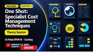 CA Final Ch-4 Specialist Cost Management Techniques | Theory Session | SPOM Set B & IBS oriented