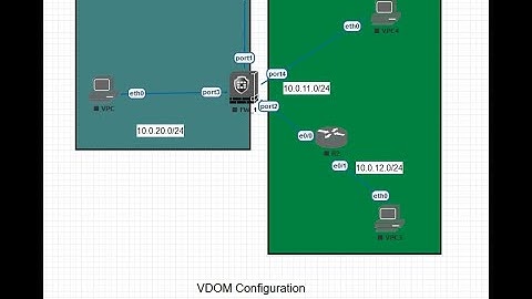 Fortinet VDOM Configuration