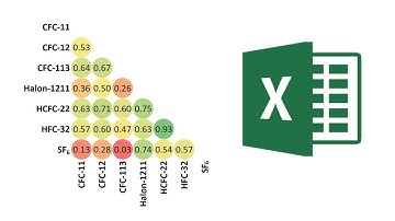 Hoe maak je een correlatiematrix in Excel met behulp van voorwaardelijke opmaak?