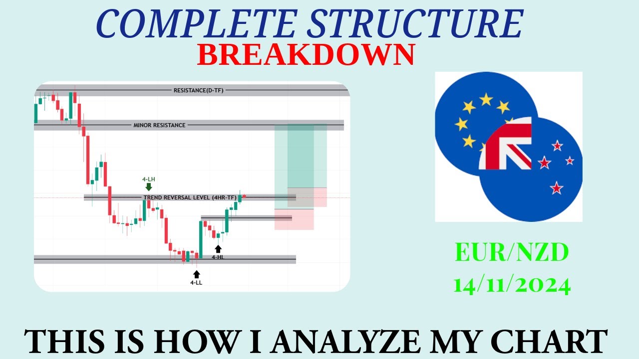 How To Identify Trend In Forex Market #forex #silenttrader # ...