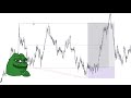 How To Make 8% Trading PEPE
