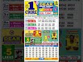 Lottery result 6: 00pm 16/01/25