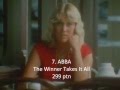 Mijn top 15 van 1980