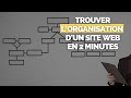 Comment rcuprer la structure  organisation dun site web  tutoriel le vtre ou un autre