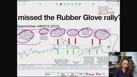 Advanced Structured Warrants 5: M.E.S.T.I Strategy ELABORATED