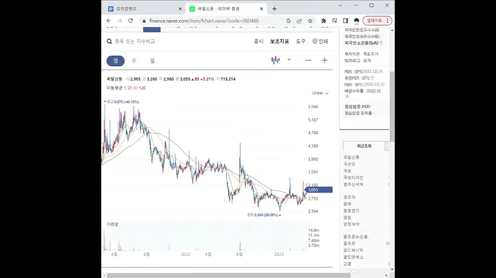 060480비철금속 관련주 국일신동 1분 분석