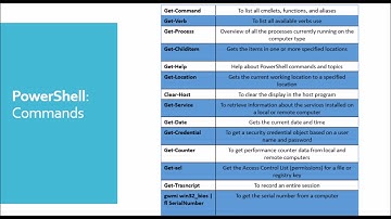 Microsoft Powershell Introduction
