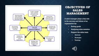 COLL100 Presentation Sales Management