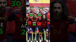 Spain World Cup 2026 Squad | Players Age #football #spain #lamineyamal
