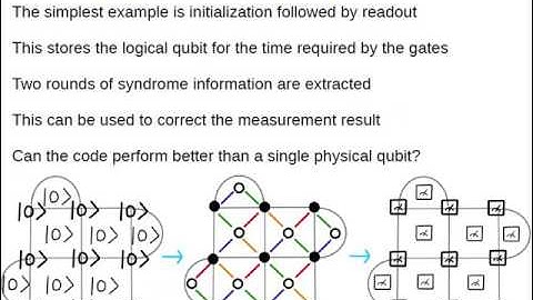 Talk on "Noise thresholds for minimal surface code experiments" - Part 2