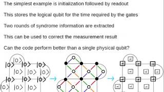 Talk on "Noise thresholds for minimal surface code experiments" - Part 2