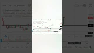 5000 Profit Booked On Expiry Day Option Tradingzero To Hero Technical Analysis 26Th May 2022.