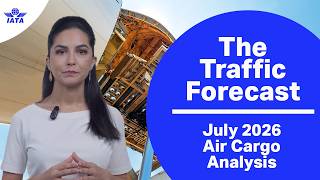 Air Cargo Demand Grows 3.9% in July
New data for July 2026 global air cargo markets shows:
-Total demand, measured in cargo tonne-kilometers (CTK), increased by 3.9% compared to July 2025 (4.7% for international operations).
-Capacity, measured in available cargo tonne-kilometers (ACTK), increased by 1.7% compared to July 2025 (1.8% for international operations).
“Air cargo demand grew 3.9% year-on-year in July. While all regions recorded growth, airlines in Asia-Pacific, Europe and North America accounted for more than 90% of the overall increase. Dedicated freighters gained market share as belly-hold traffic declined, possibly reflecting demand for larger or specialist shipments and the operational flexibility that freighters can provide. Looking ahead, the outlook remains broadly positive, supported by manufacturing activity, export orders and global trade. However, higher fuel prices, geopolitical tensions and tariff uncertainty will need to be watched carefully,” said Marie Owens Thomsen, IATA’s Senior Vice President Sustainability and Chief Economist.
Several factors in the operating environment should be noted:
-Global trade increased by 7.5% year-on-year.
-Jet fuel prices rose by 12.2% month-on-month in July and were 56.9% higher than a year earlier.
-The Global Manufacturing Output Purchasing Managers’ Index (PMI) fell 0.3 points to 52.7, while the New Export Orders Index rose to 50.0. Together, these indicators are broadly supportive of air cargo demand.
Learn more about July demand data: https://www.iata.org/en/pressroom/2026-releases/08-31-air-cargo-demand-grows-july/ Air Cargo Demand Grows 3.9% in July