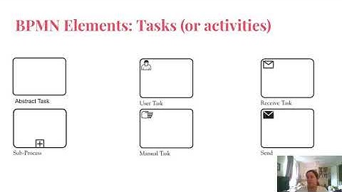 BPMN elements