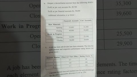 FINANCIAL MANAGEMENT AND DIRECT TAX PAPERS # 6th sem bcom papers # previous year question papers