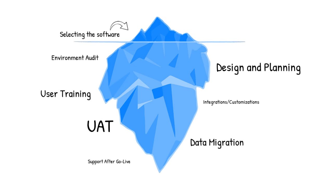 A Special Dynamics 365 Business Central Pricing Offer