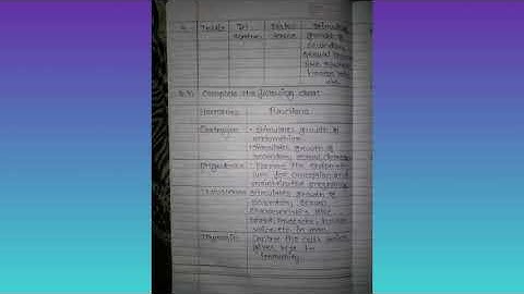 Class 10 science 2 bridge course activity no.8, activity no.9, activity no.10