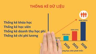 Ileader Thống Kê Dữ Liệu Trên Trong Phần Mềm Như Thế Nào