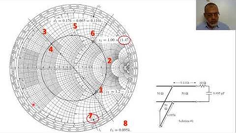 Chapter05 05 Shunt Single Stub Tuning  Smith Chart Solution