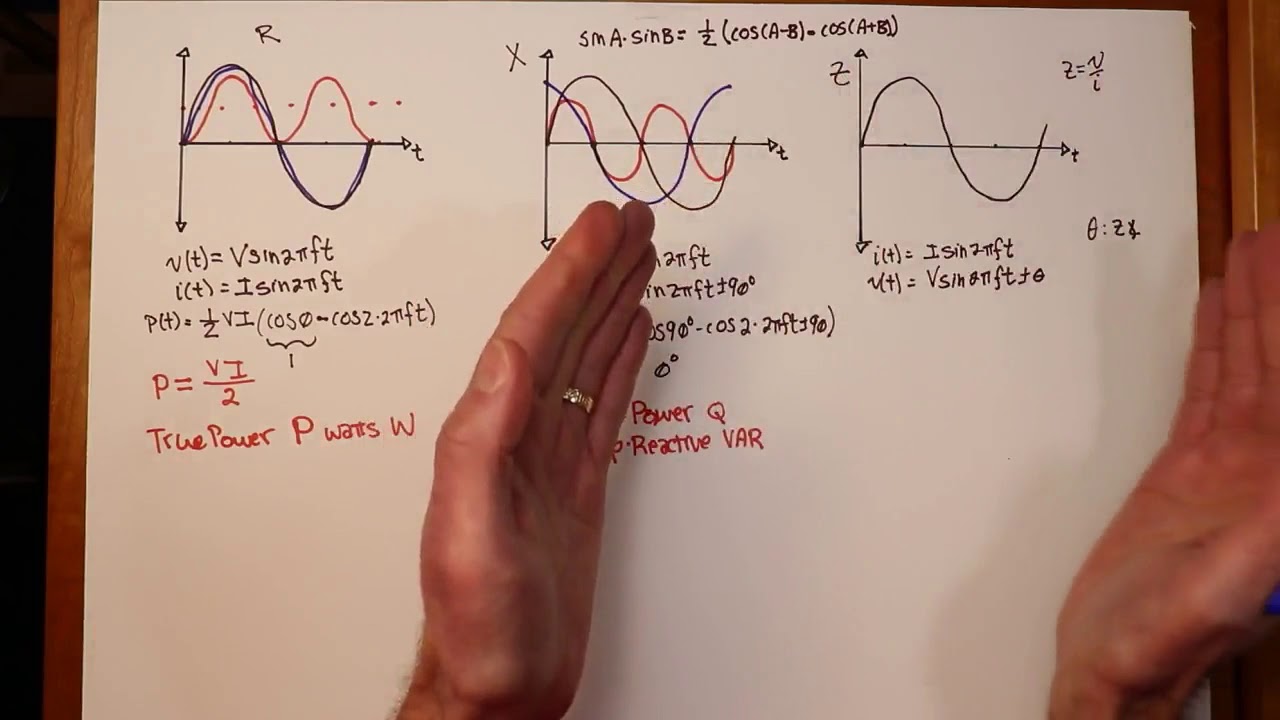 AC Electrical Circuit Analysis: Power Calculations - YouTube