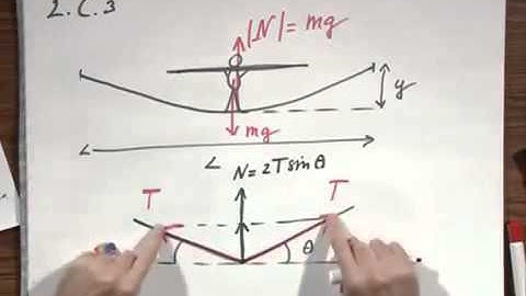 8.01x - Module 07.01 - Tension in a rope carrying a mass