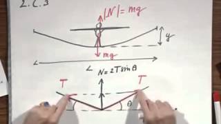 8.01x - Module 07.01 - Tension in a rope carrying a mass