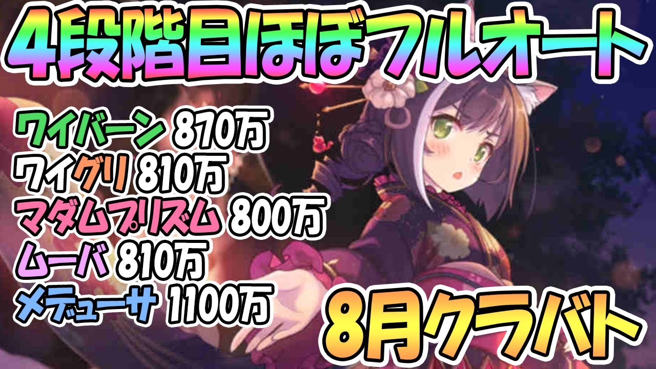 Youtube Video Statistics For プリコネr クランバトル7月 4段階目各ボスフルオートセカンド編成 Noxinfluencer
