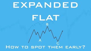 Famous Flat Patterns Tutorial | How To Identify Them | Elliott Wave Theory Wealth