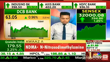 Hold DCB with Stop-Loss 58: Manas Jaiswal