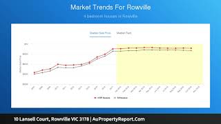 10 Lansell Court, Rowville VIC 3178 | AuPropertyReport.Com